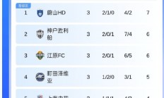 开云在线赛事平台-上海申花豪取三连胜，晋级亚冠四强的简单介绍