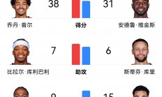 开云体育中国官网-奇才爆冷步行者，克莱关键制胜的简单介绍