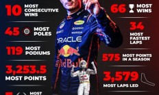 开云体育入口-迈凯伦翻盘雷诺车队，维斯塔潘扛起全队的简单介绍