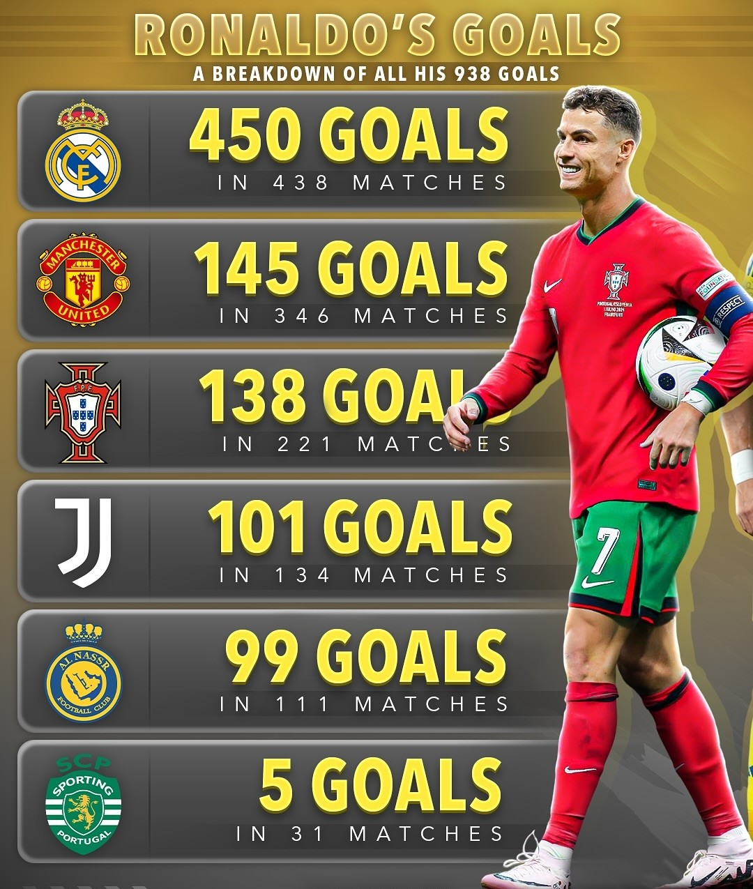 皇马后卫关键解围，守住胜利